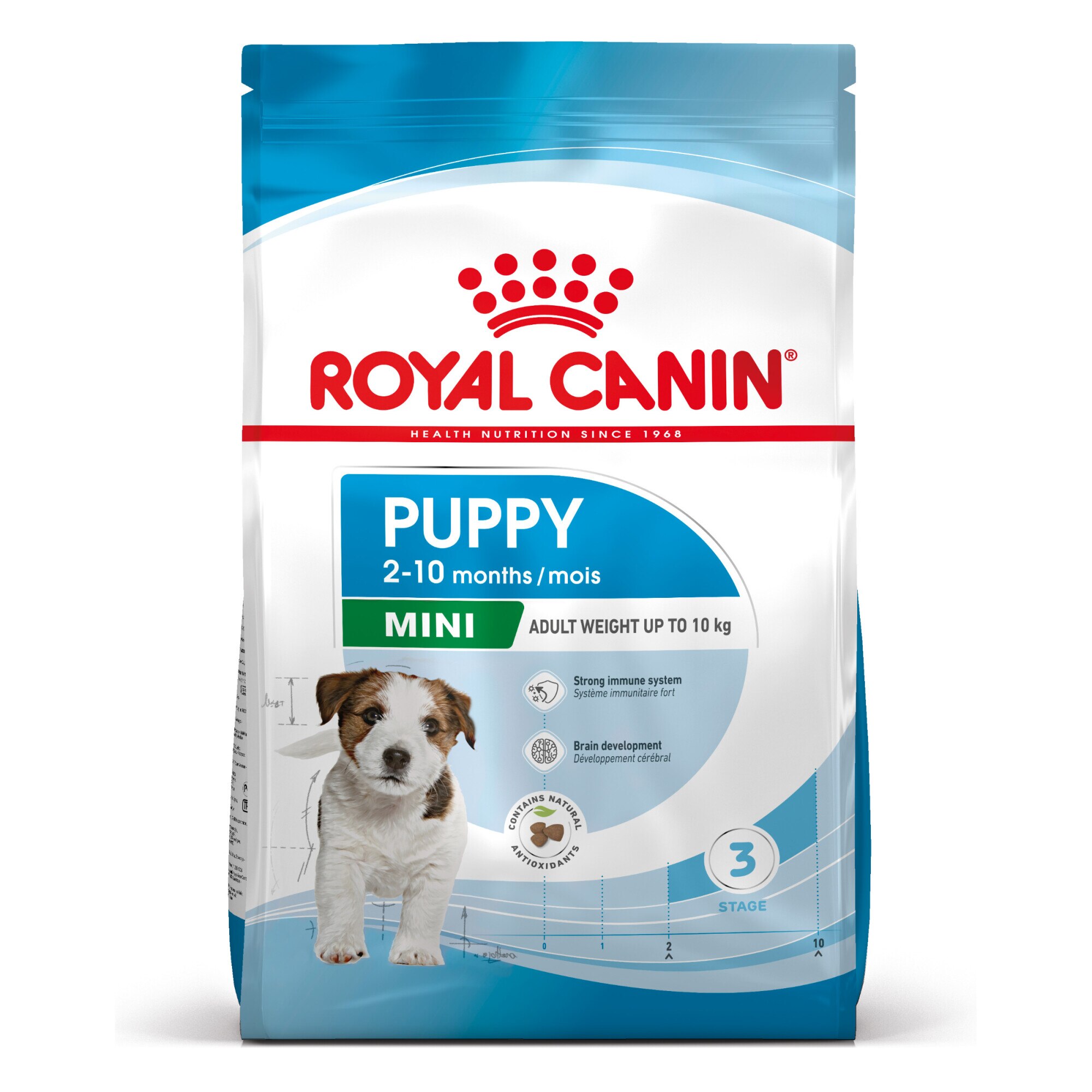 Royal Canin Mini Puppy 8Kg