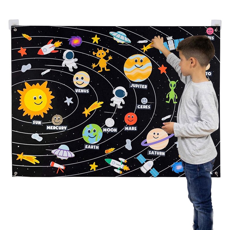 WANDAVICTA Tabla Felt Sistem Solar