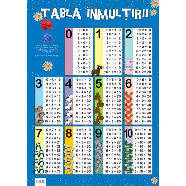 Plansa Tabla Înmulțiri Didactica