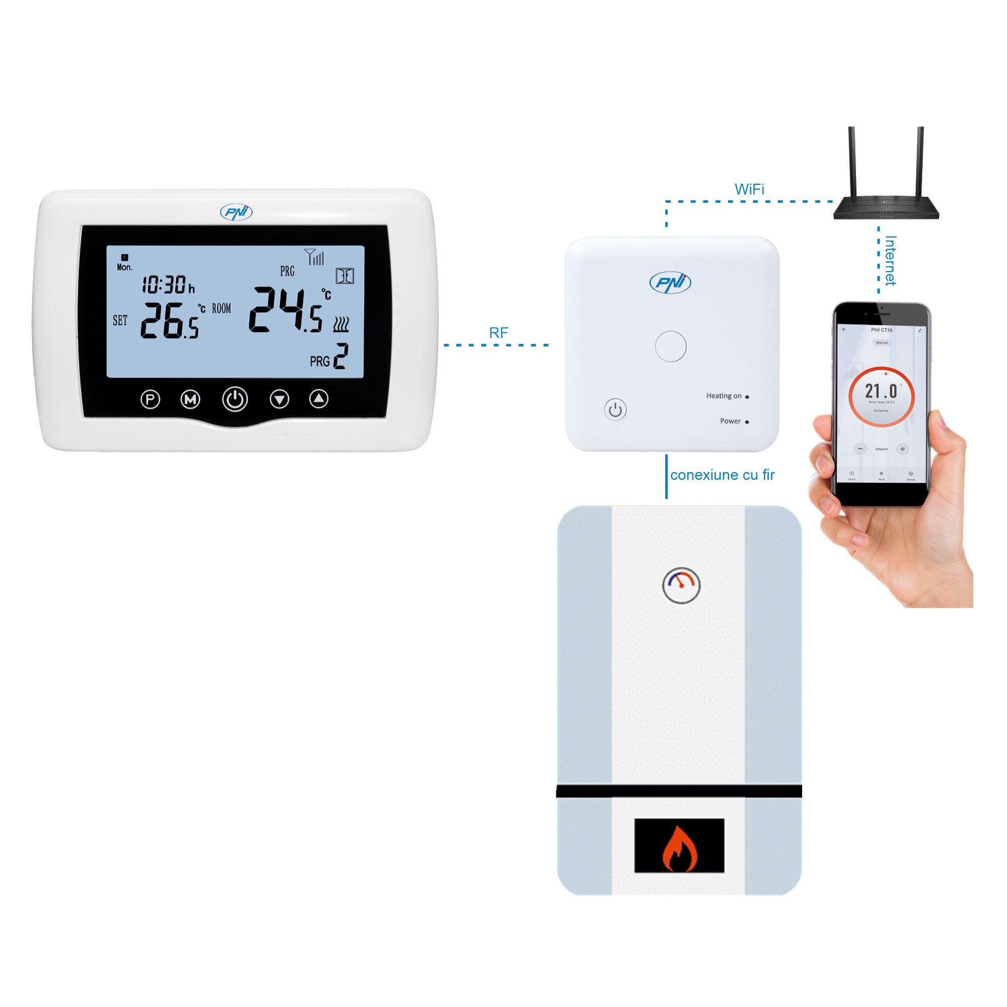 Termostat PNI CT36 WiFi